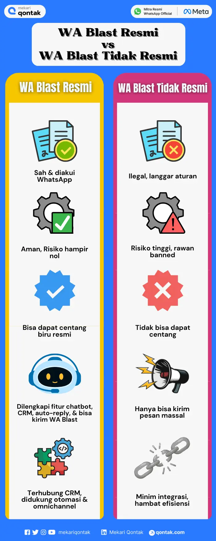 Ilustrasi perbedaan WhatsApp Blast resmi dan Tidak Resmi
