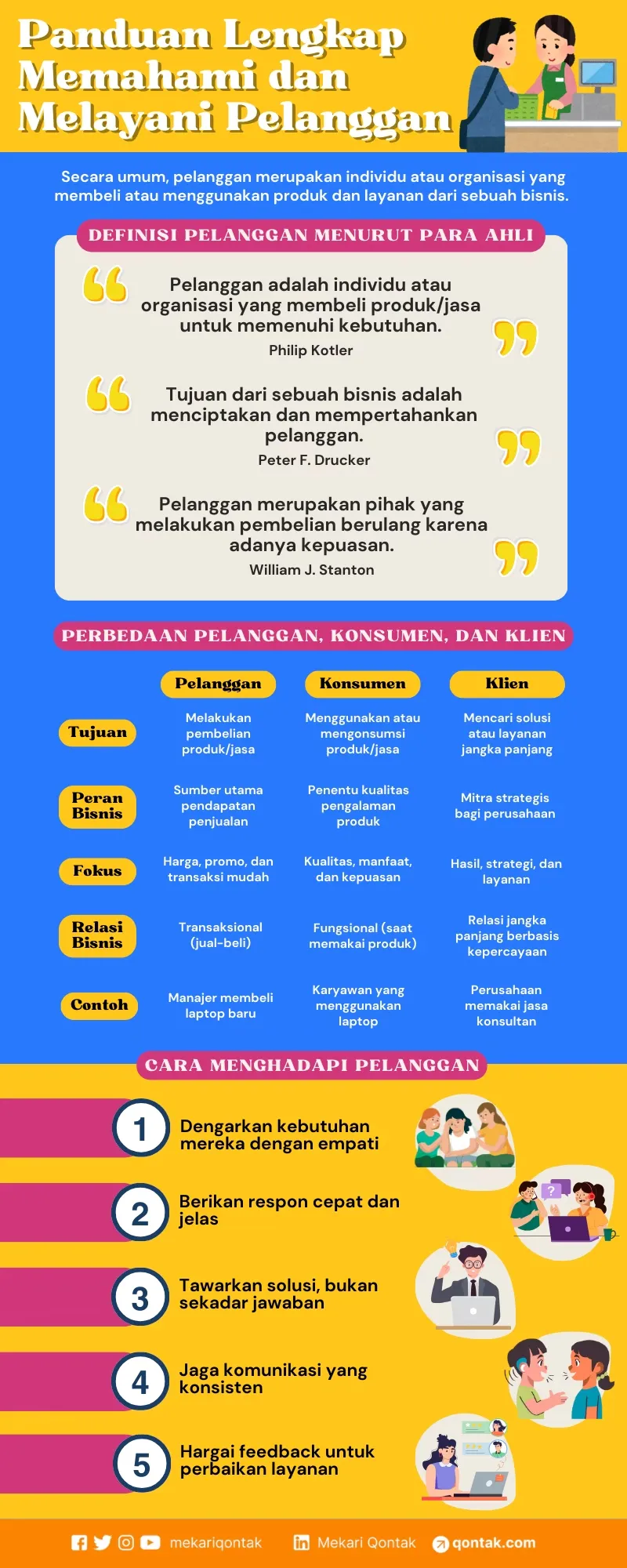 Mengenal Pelanggan: Pengertian, Jenis, Karakteristik dan Perbedaannya dengan Konsumen