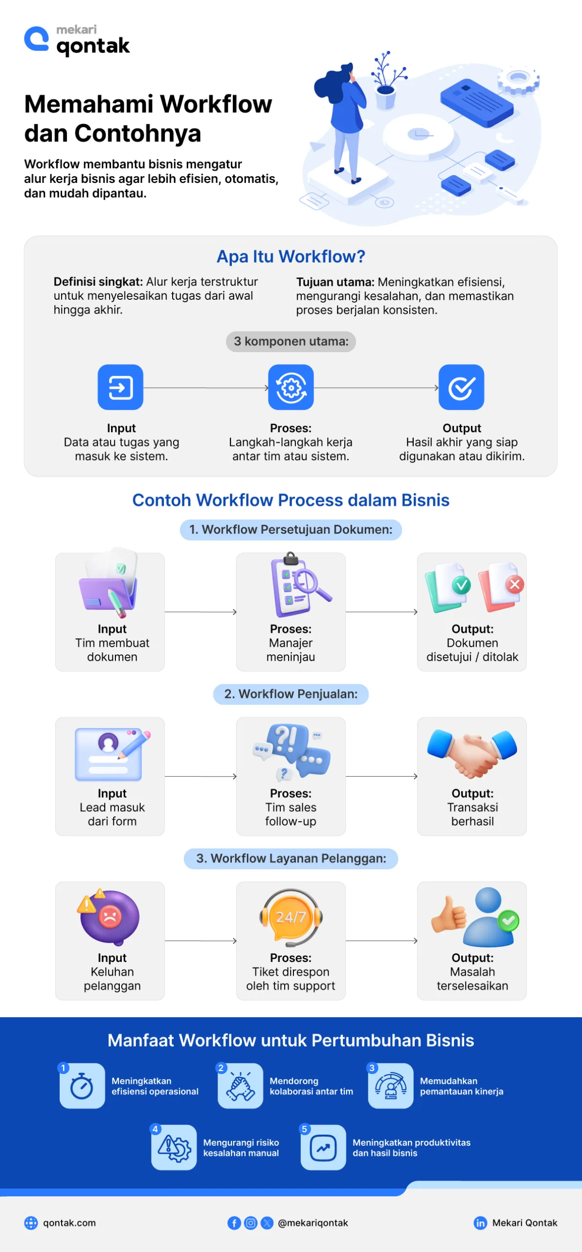 Infografis Memahami Workflow dan Contohnya infografis-workflow adalah