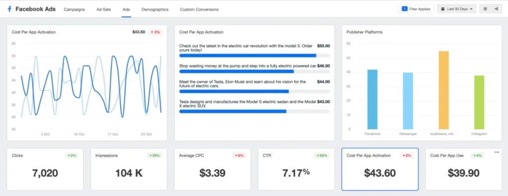 CPA Facebook Ads Dashboard