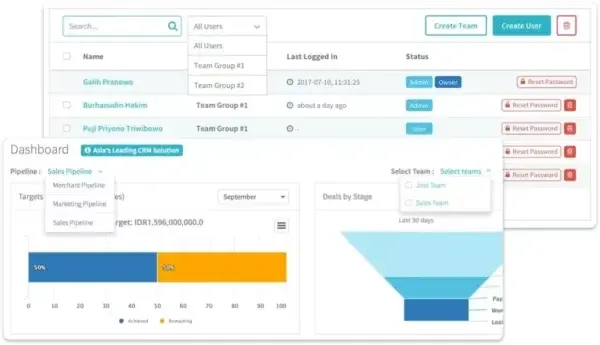 Dashboard CRM Qontak