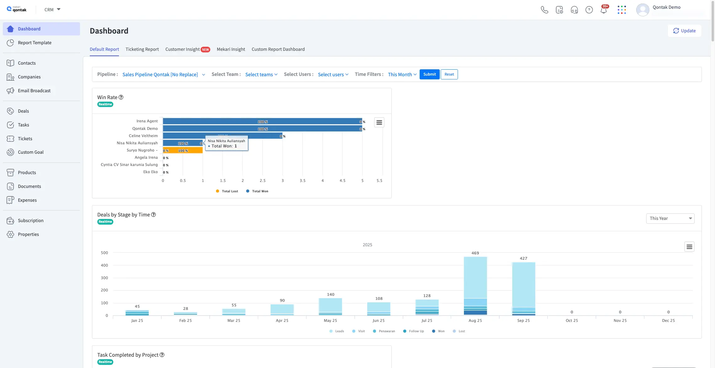 Mekari Qontak CRM Software Analytics Report Dashboard Page View Mekari Qontak CRM Software Analytics Report Dashboard