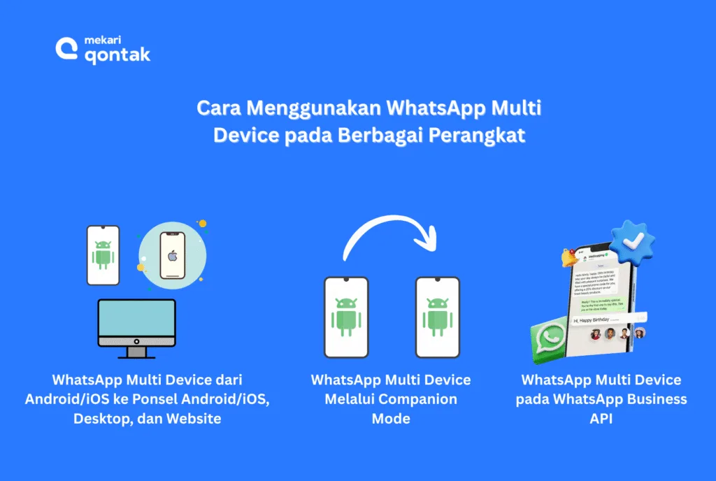 Ilustrasi Cara Menggunakan WhatsApp Multi Device pada Android, iOS, Desktop, dan Website Cara Menggunakan WhatsApp Multi Device pada Android, iOS, Websitem dan Desktop
