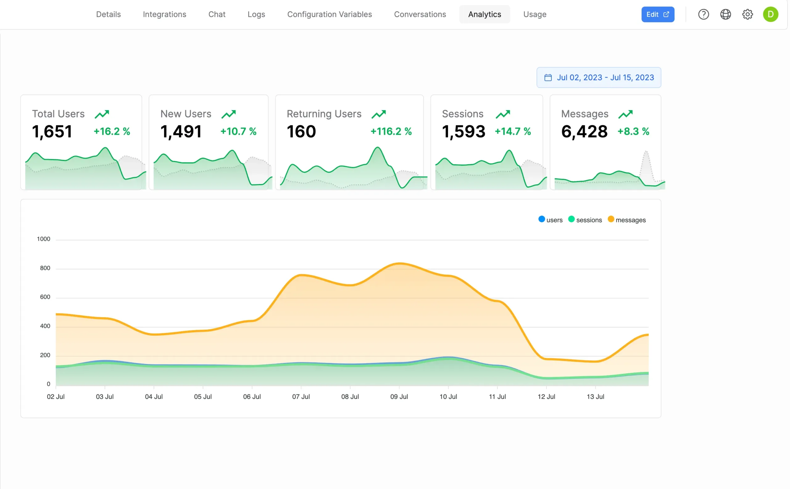 Tampilan Dashboard Analitik Aplikasi Auto Reply WhatsApp Botpress Dashboard Analitik Aplikasi Auto Reply WhatsApp Botpress