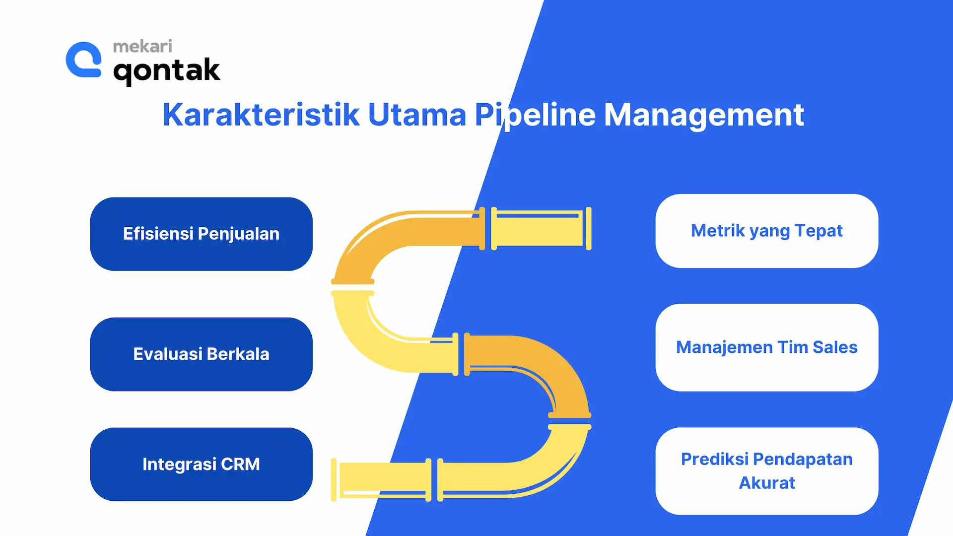 Karakteristik Utama Pipeline Management