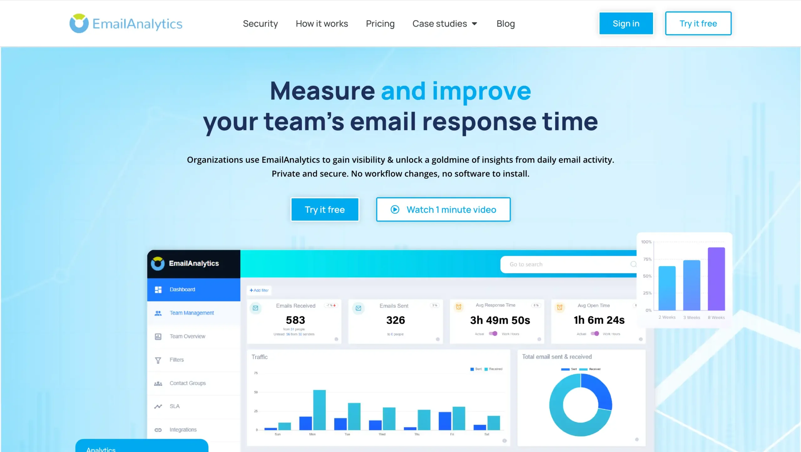 alternatif zendesk terbaik-EmailAnalytics