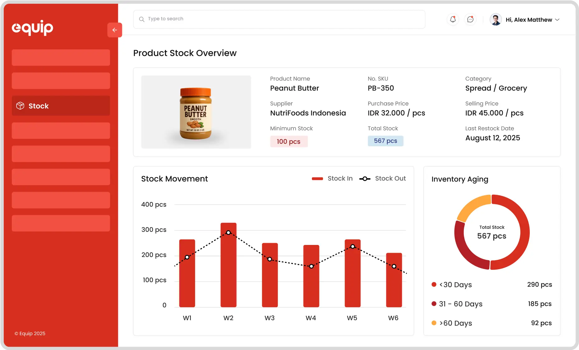 Ilustrasi Dashboard Aplikasi Stok Barang EQUIP Dashboard Aplikasi Stok Barang EQUIP