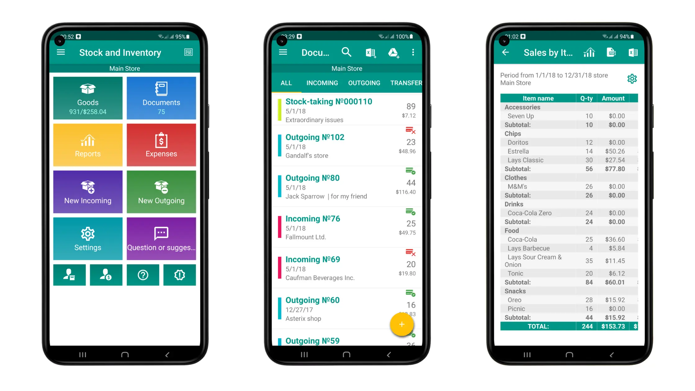 Tampilan Dashboard Aplikasi Stok Barang Stock and Inventory Simple Dashboard Aplikasi Stok Barang Stock and Inventory Simple