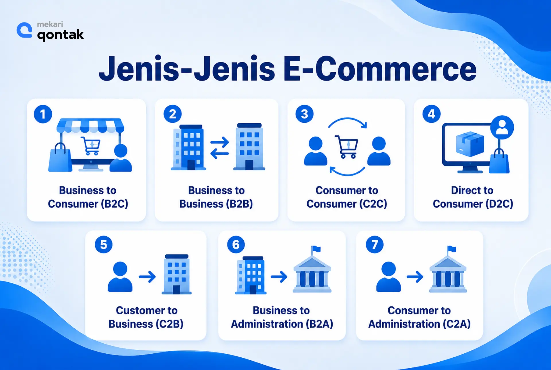 Jenis-jenis E-Commerce yang Perlu Dipahami Bisnis