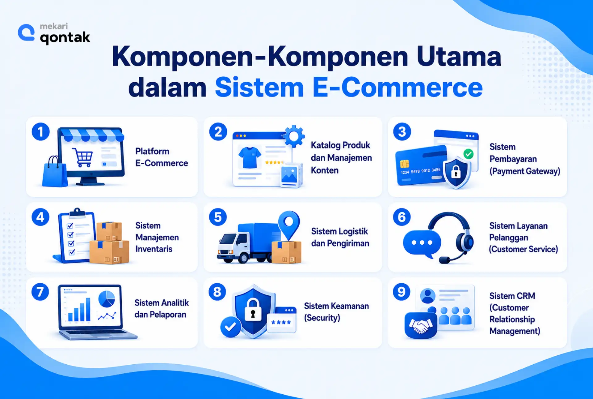 Komponen-Komponen Utama dalam Sistem E-Commerce