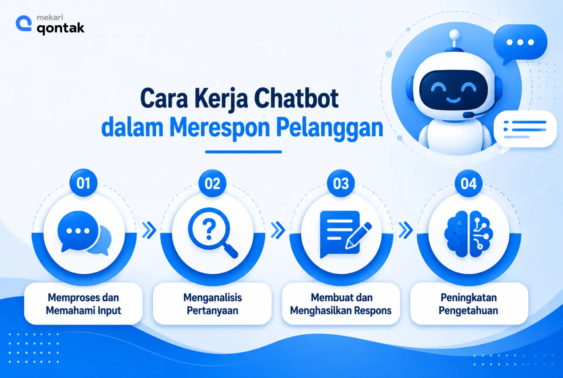 Cara Kerja Chatbot dalam Merespon Pesan Pelanggan