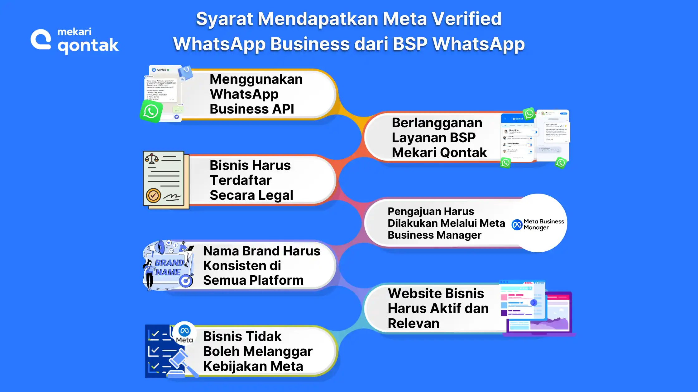 cara mendapatkan meta verified whatsapp business-2