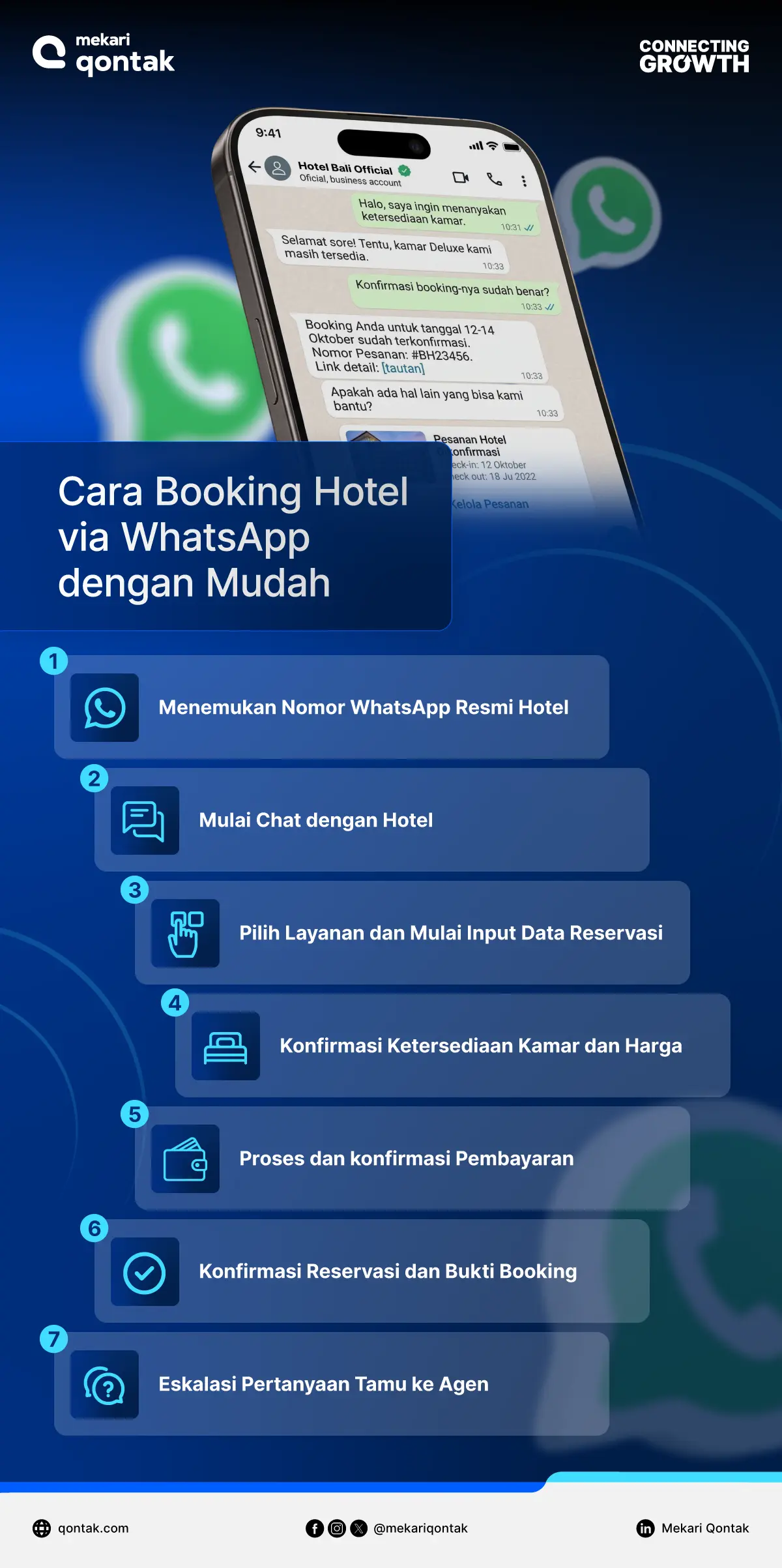 Cara Booking Hotel via WhatsApp dengan Mudah