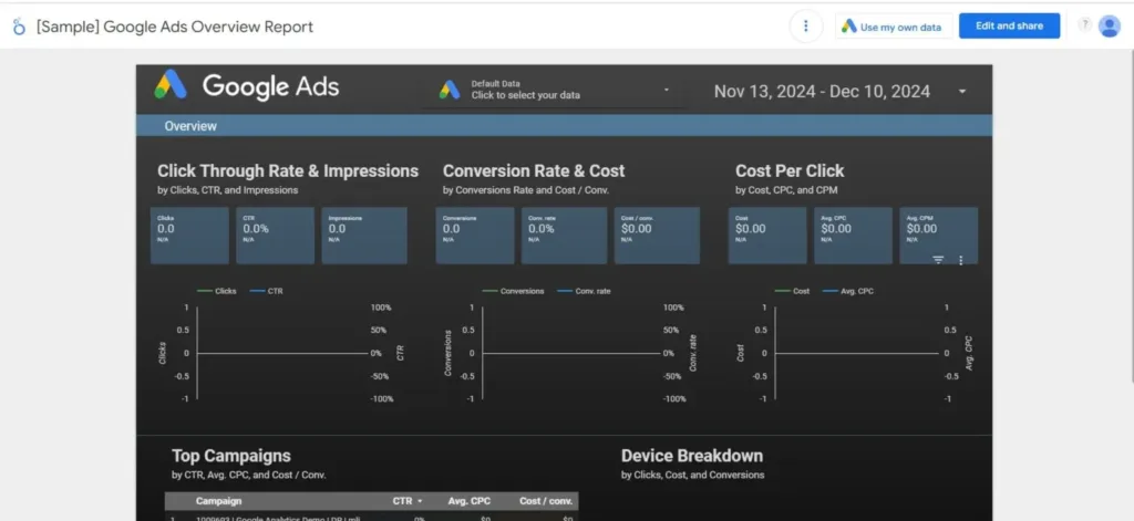 Google Data Studio contoh dashboard loker data studio