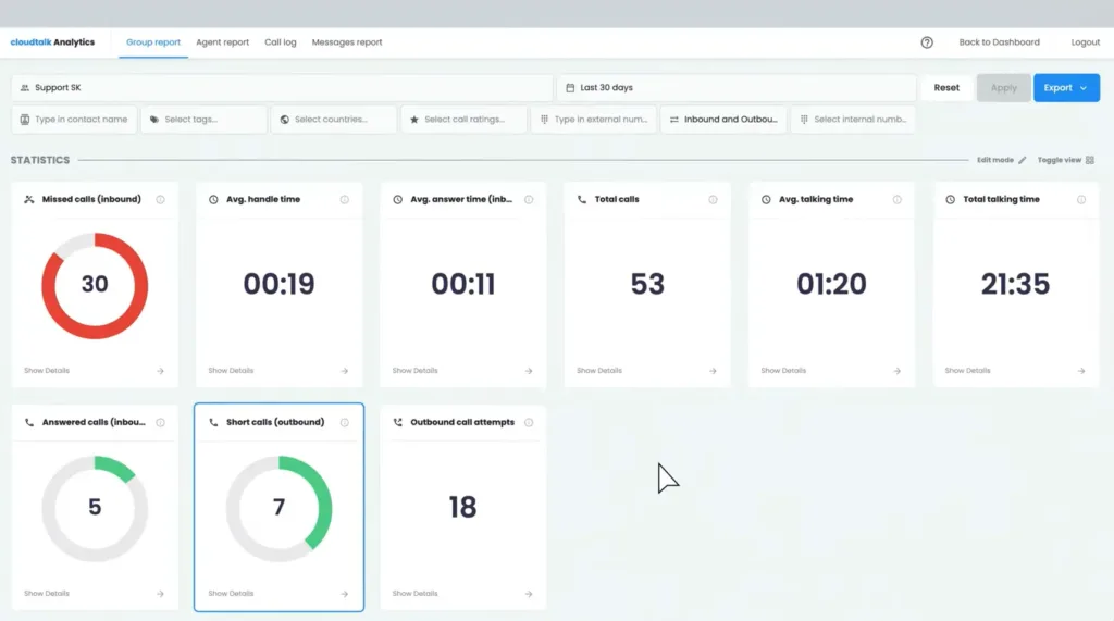 Tampilan Dashboard Analitik Helpdesk Ticketing System Cloudtalk Dashboard Analitik Helpdesk Ticketing System Cloudtalk