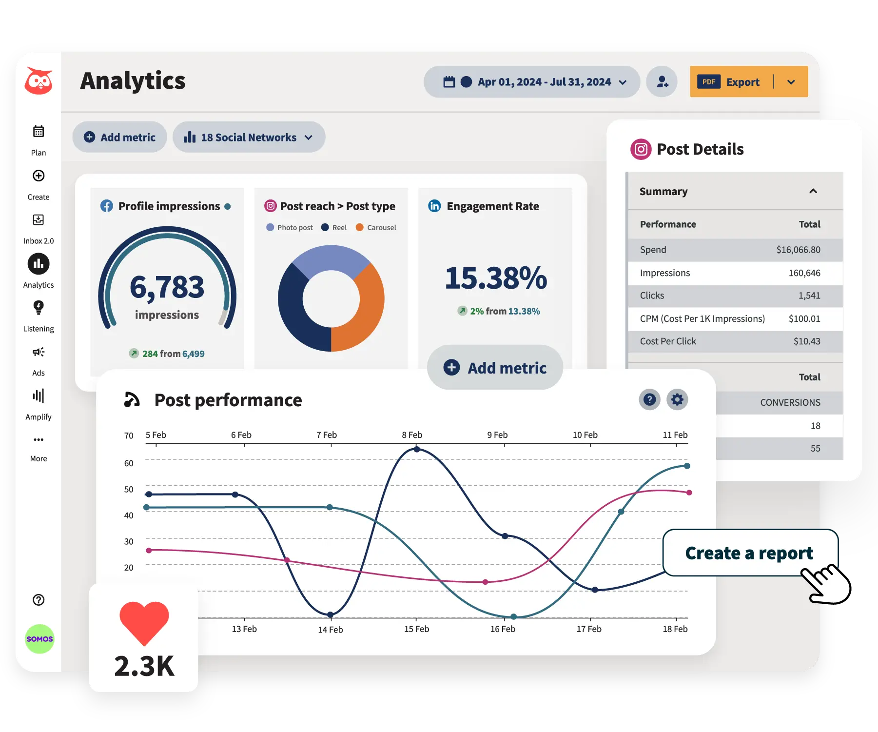 Ilustrasi Dashboard Media Sosial Software Customer Support Hootsuite Dashboard Media Sosial Software Customer Support Hootsuite