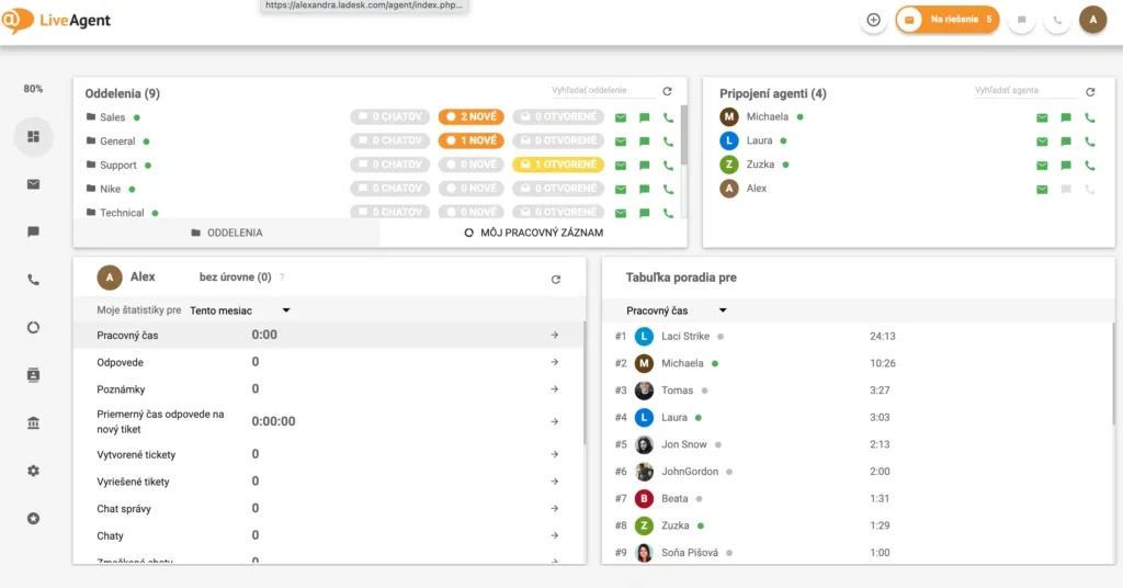 Tampilan Dashboard Software Customer Support Liveagent Dashboard Software Customer Support Liveagent