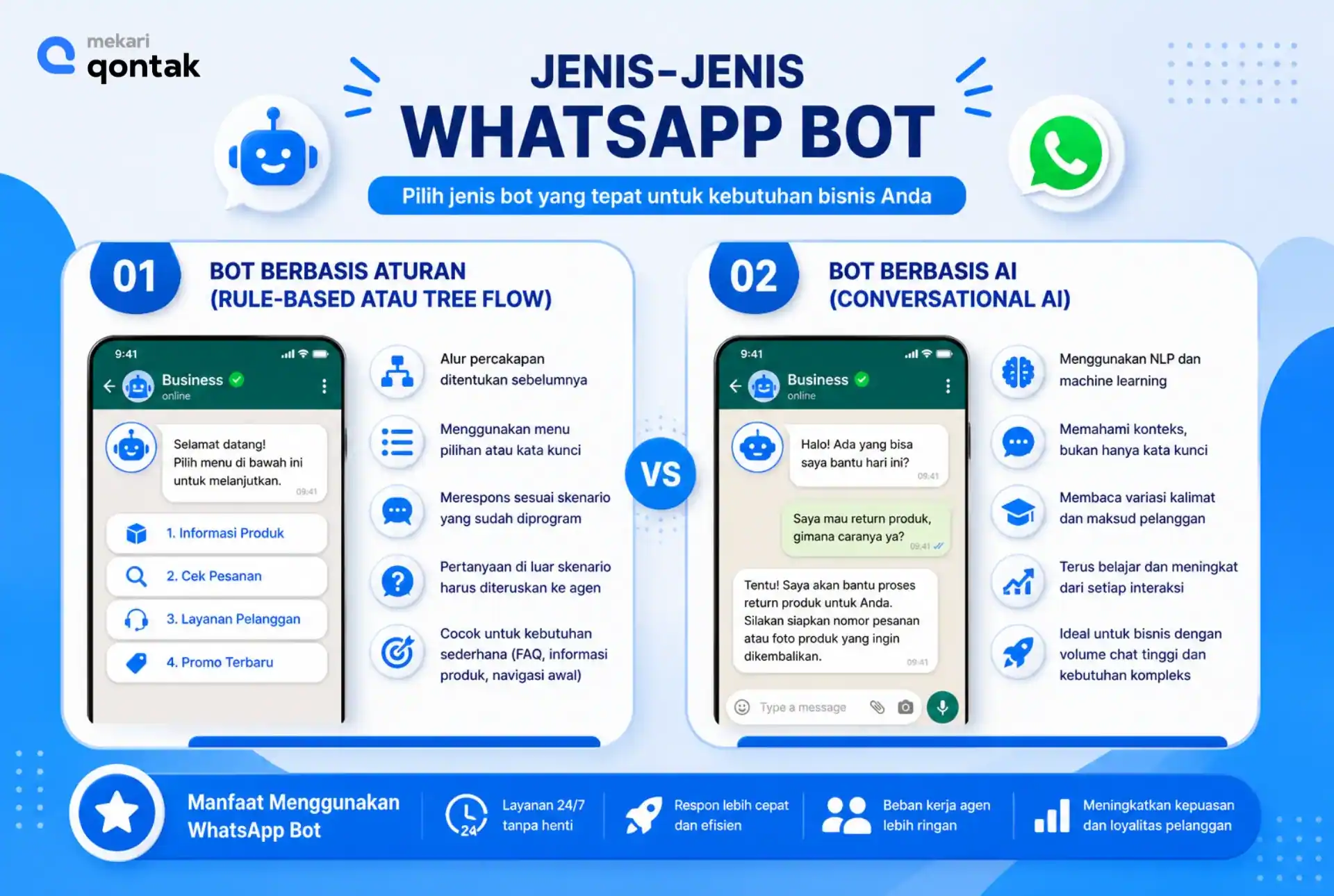 Jenis-Jenis WhatsApp Bot Berdasarkan Cara Kerjanya