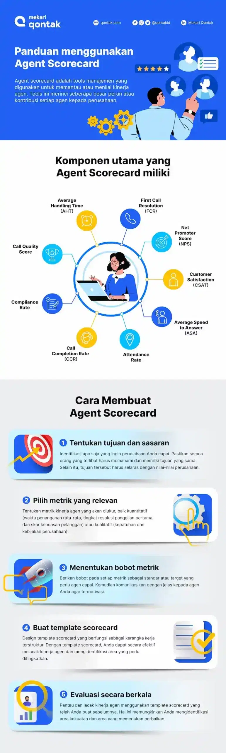 Infografis Panduan Menggunakan Agent Scorecard Infografis Panduan Menggunakan Agent Scorecard