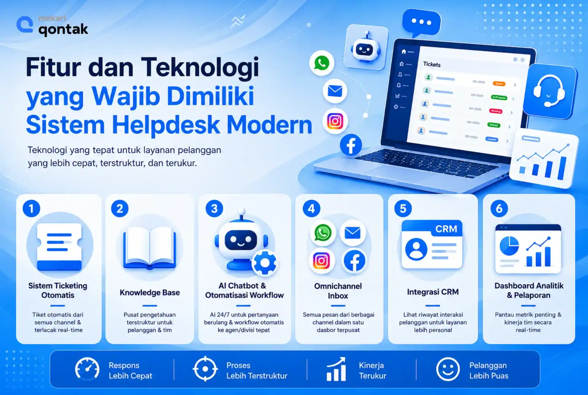 Fitur dan Teknologi yang Wajib Dimiliki Sistem Helpdesk Modern