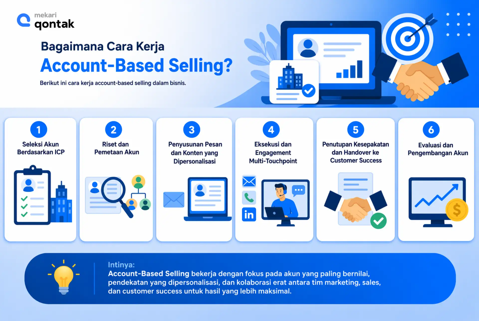 Cara Kerja Account-Based Selling (ABS)