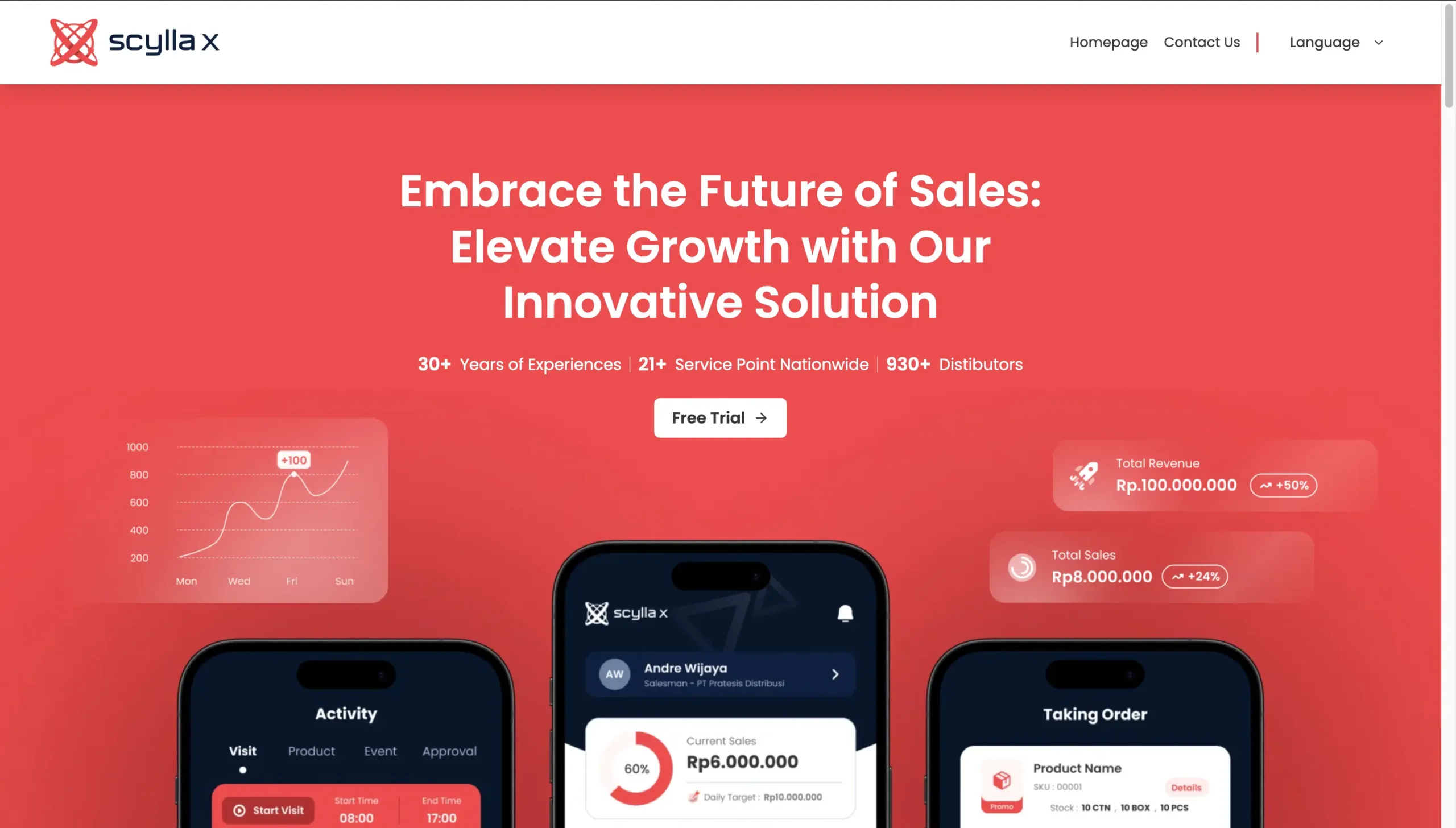 halaman homepage aplikasi distributor scylla x