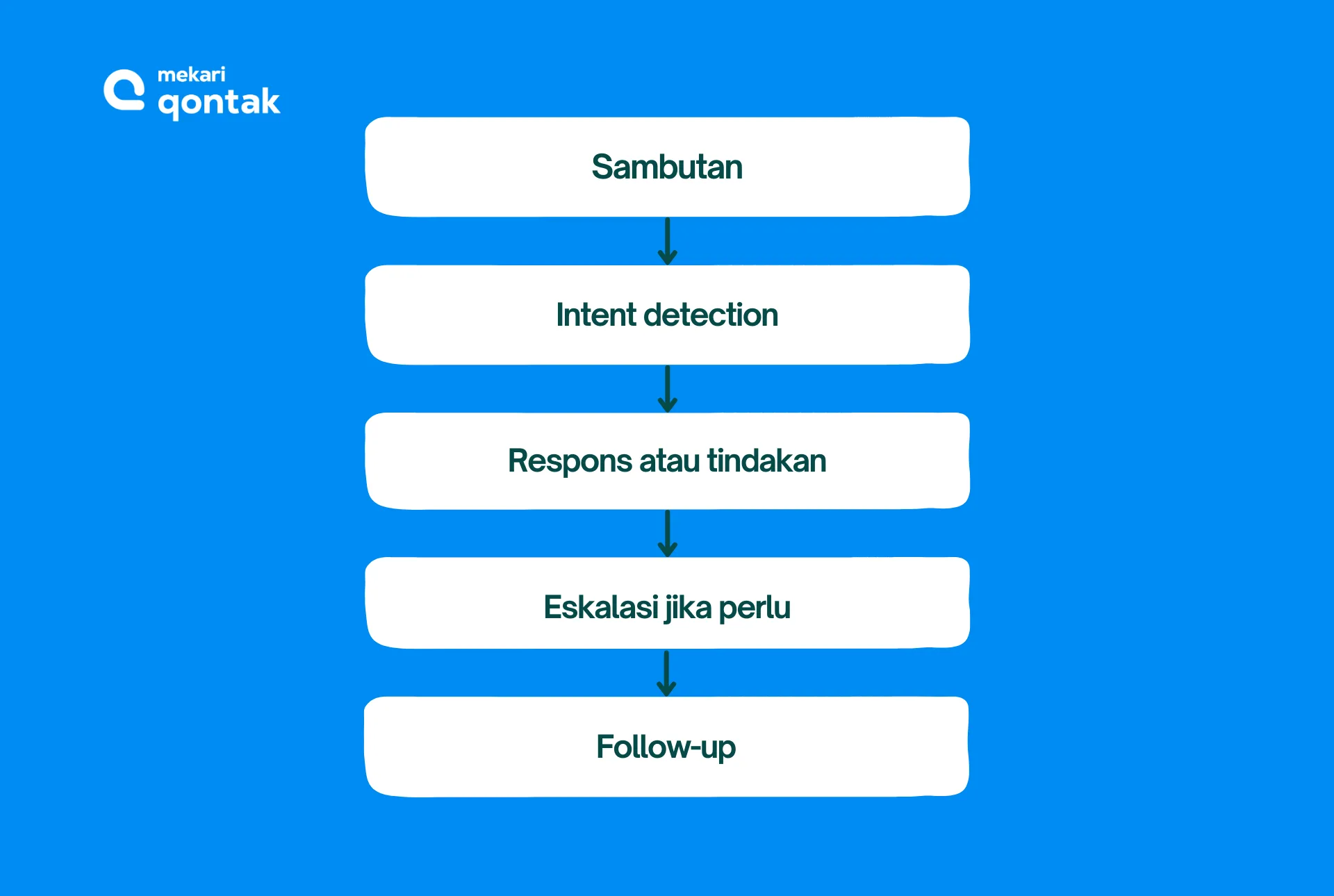 ai agent whatsapp
