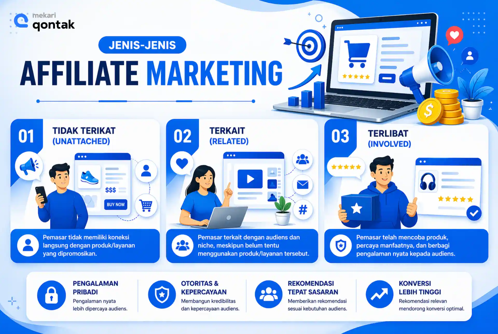 Jenis-Jenis Affiliate Marketing