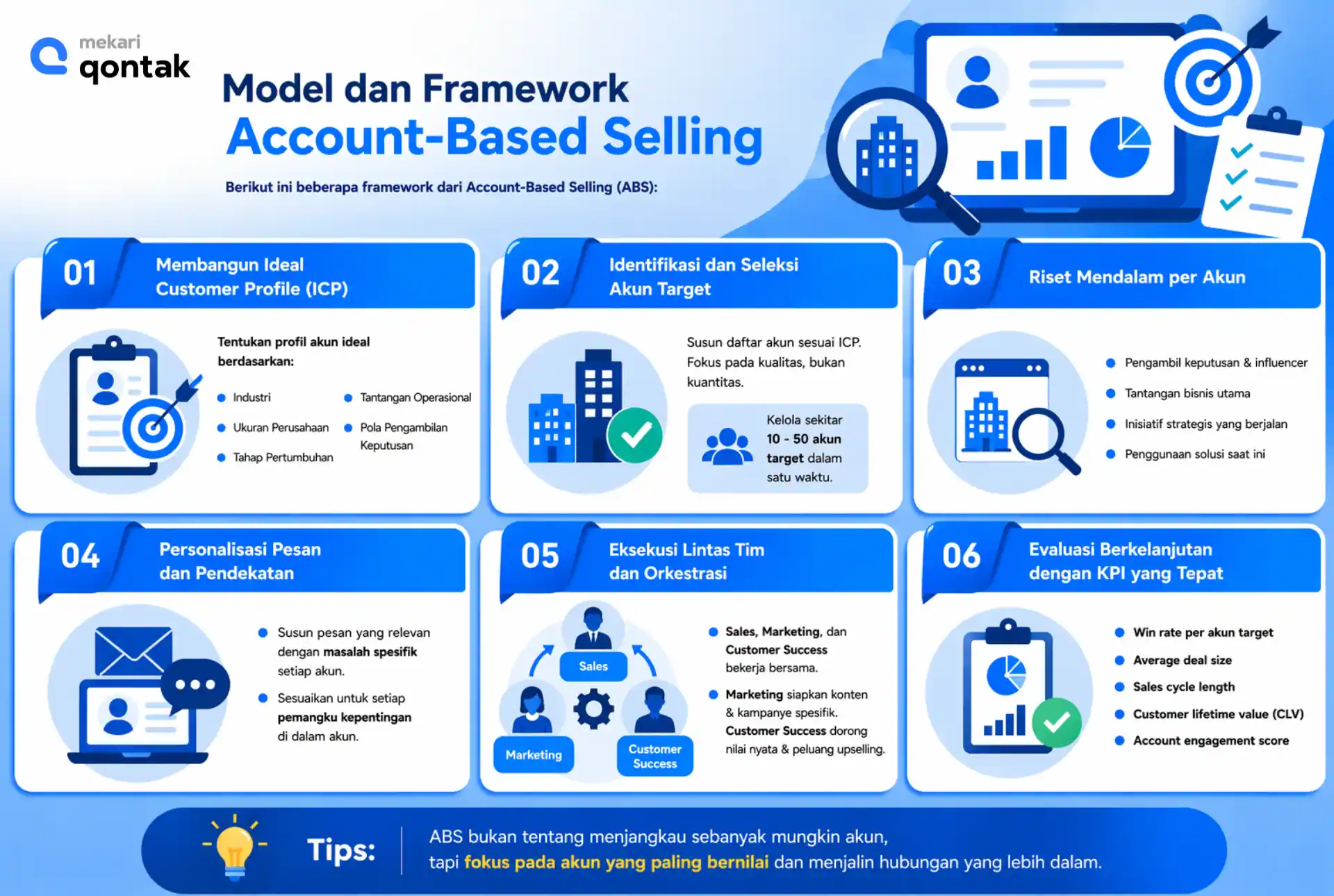 Model dan Framework Account-Based Selling