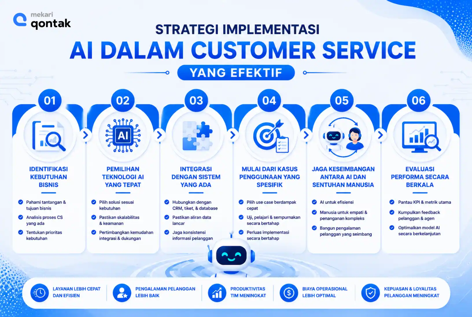 Strategi Implementasi AI dalam Customer Service yang Efektif