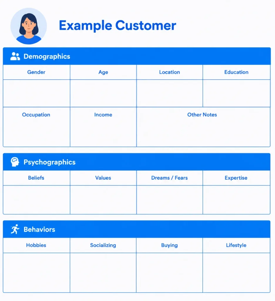 Contoh Template Demographics, Psychographics, and Behaviors
