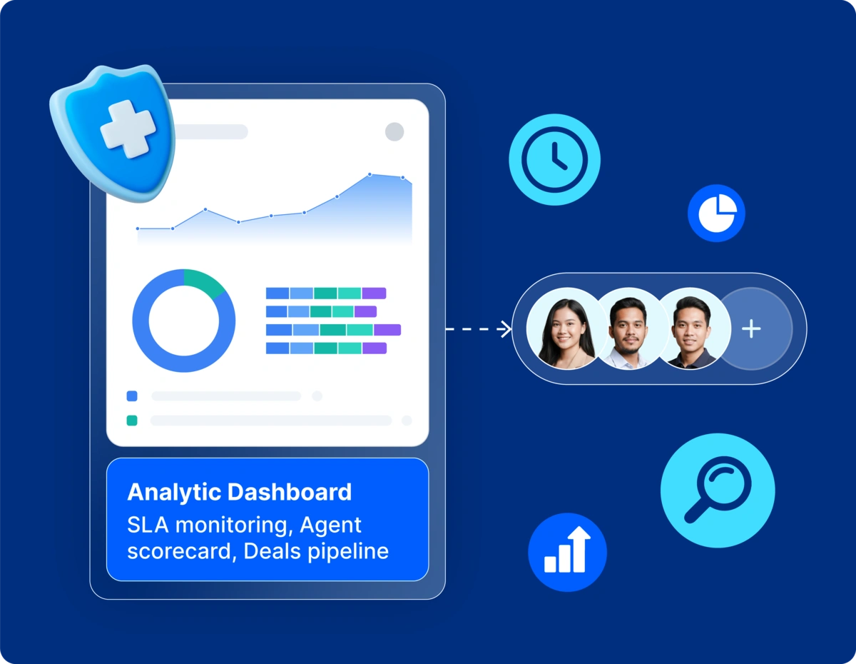 Dashboard analitik menampilkan grafik dan data untuk memantau kinerja agen, dengan fokus pada analisis pipeline kesepakatan.