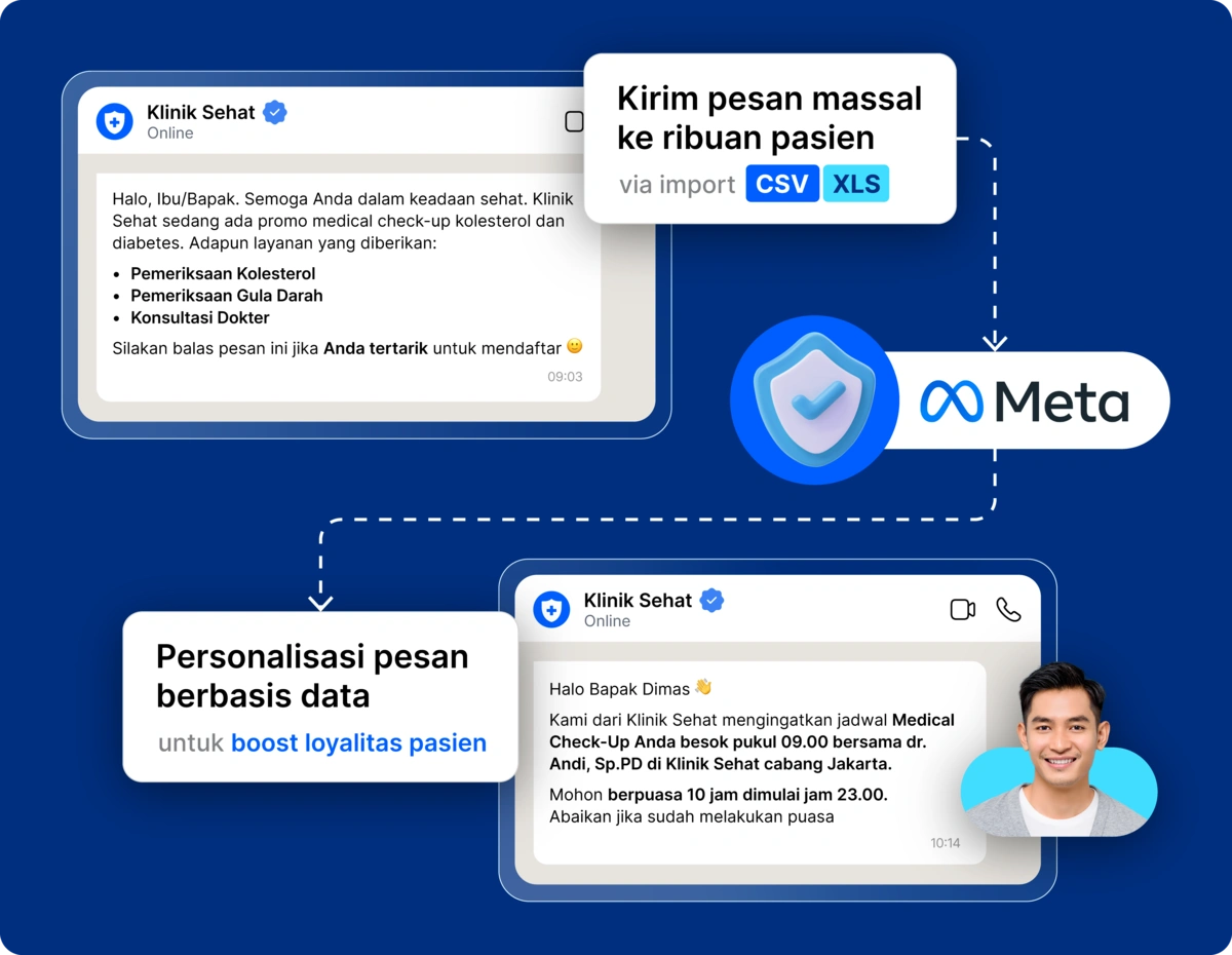 Platform Meta menyediakan opsi pesan langsung yang dipersonalisasi untuk pengguna, dengan desain latar belakang biru dan informasi layanan.