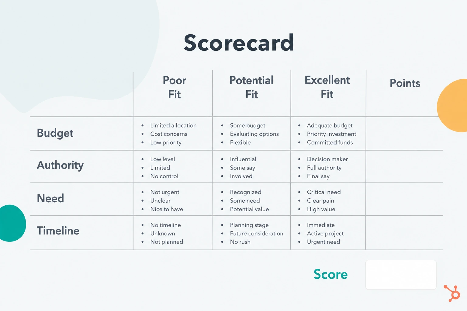 Contoh Scorecard