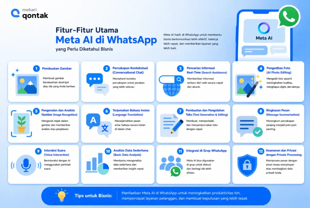 Ilustrasi Fitur-Fitur Utama Meta AI di WhatsApp yang Wajib Dipahami Bisnis Fitur-Fitur Utama Meta AI di WhatsApp yang Wajib Dipahami Bisnis