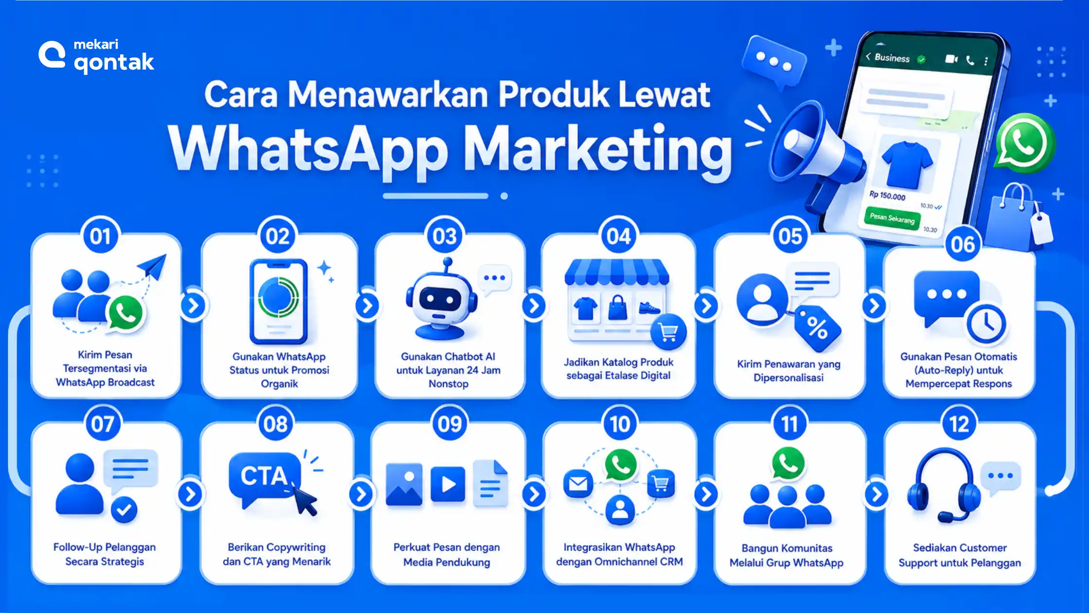 cara menawarkan produk lewat whatsapp marketing