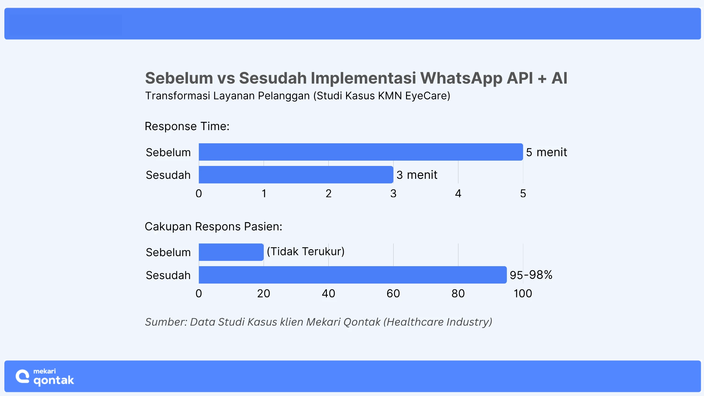 cara mendapatkan whatsapp api-Cara Transformasi Layanan Pasien ala KMN EyeCare