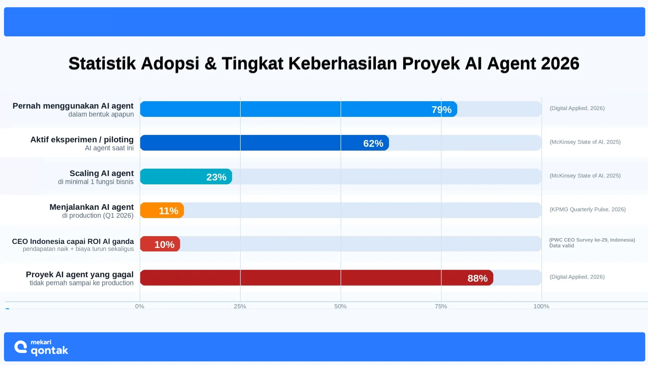 platform agentic ai