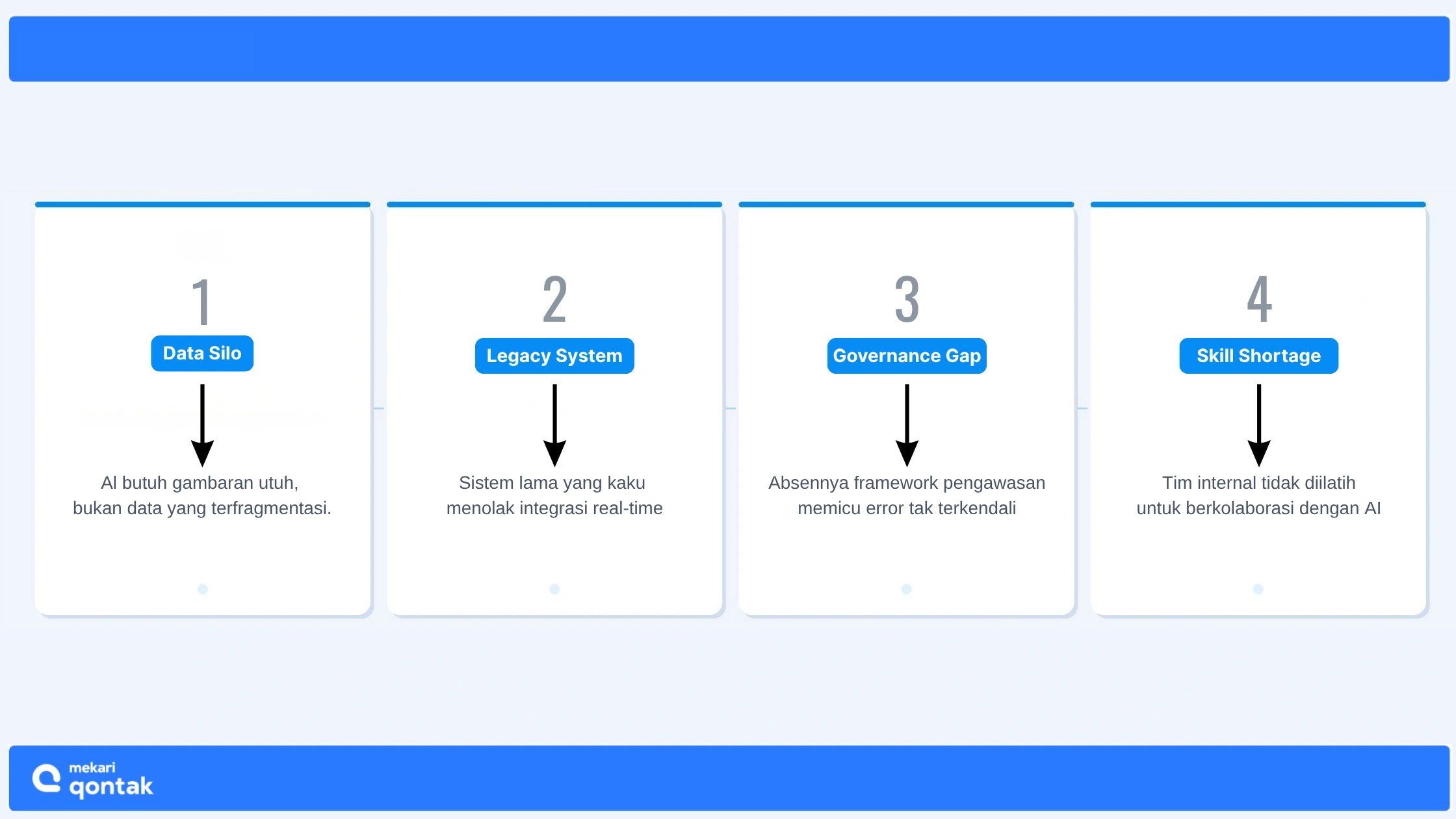 4 pilar fondasi yang belum siap-platform agentic ai