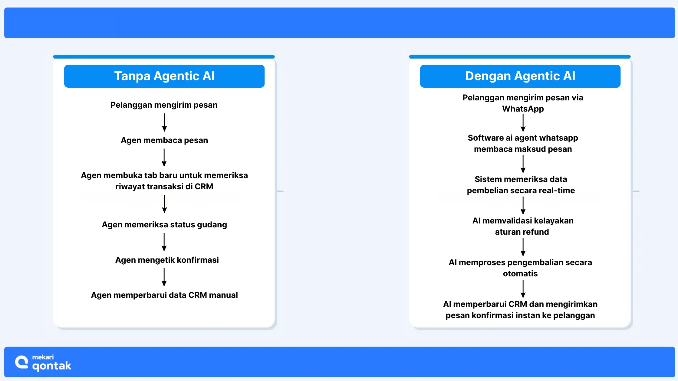 platform agentic ai